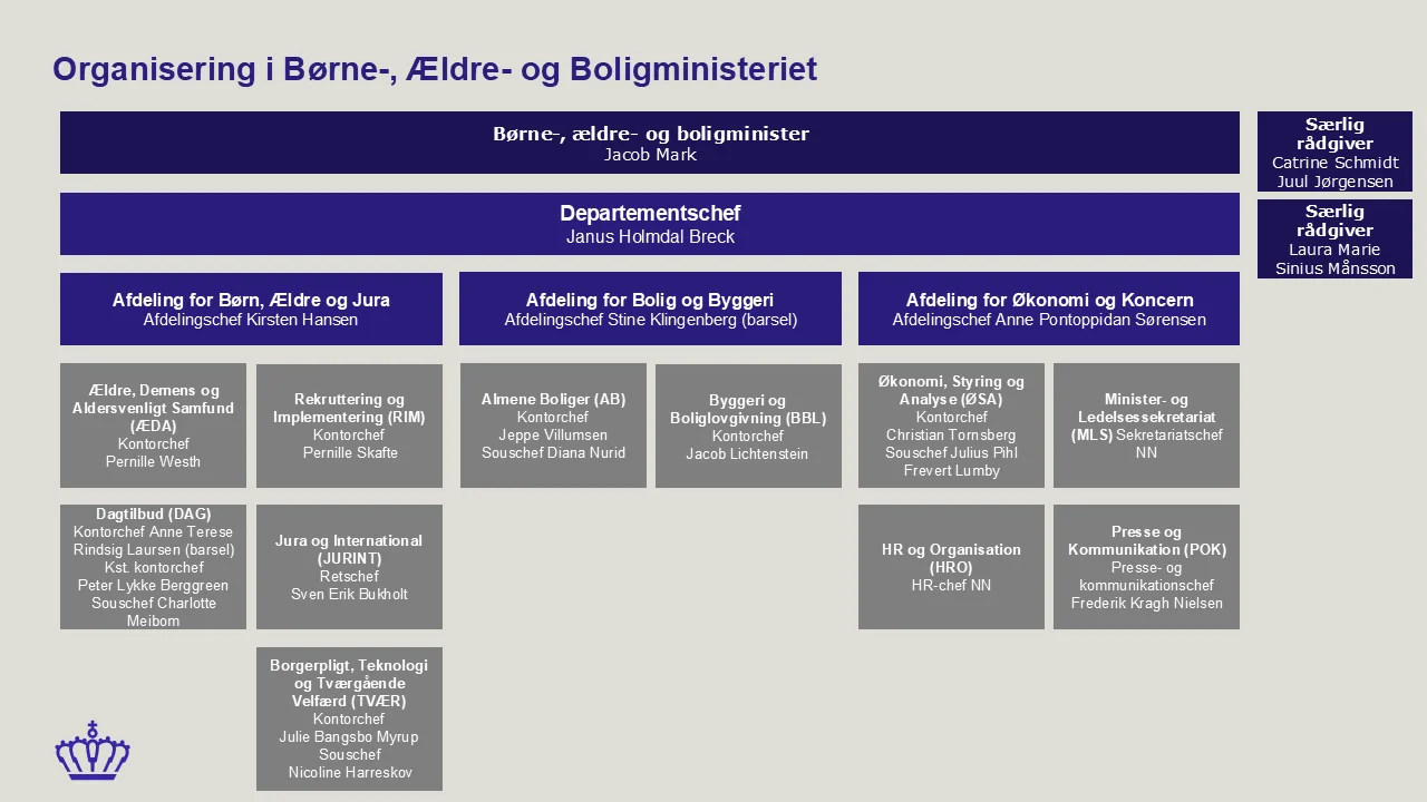 Diagram over ministeriets organisation