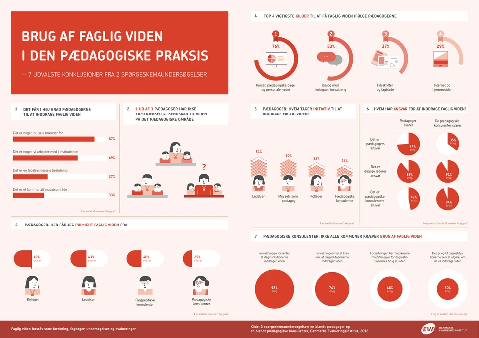 Publikationens forside