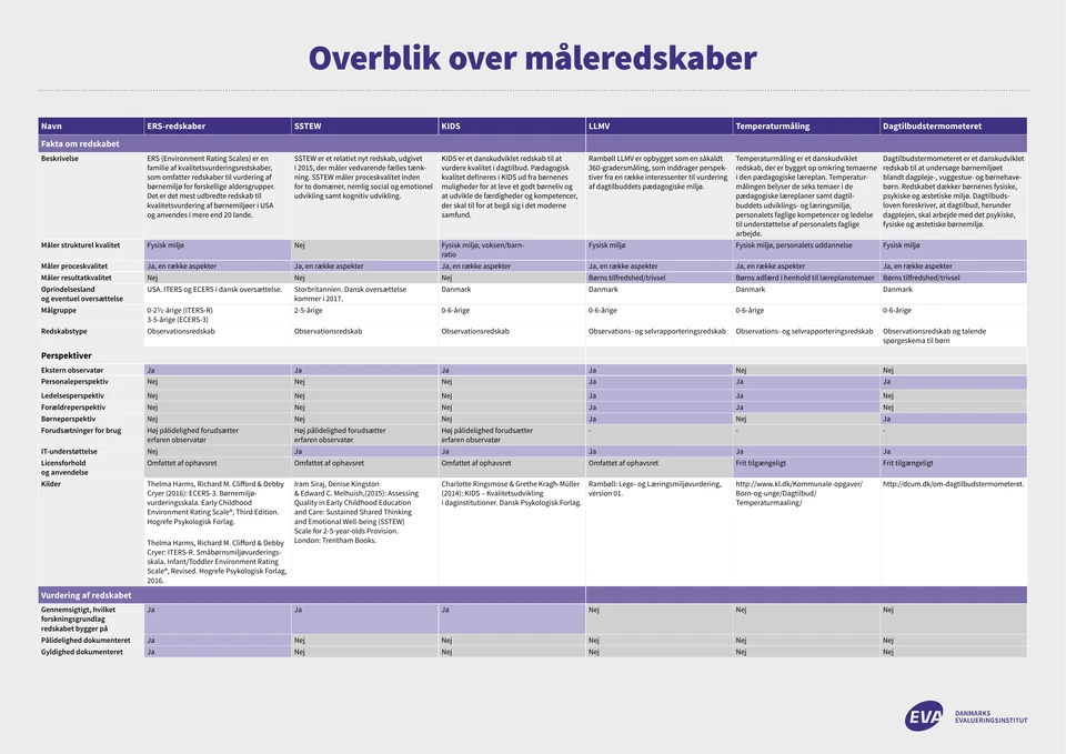 Publikationens forside
