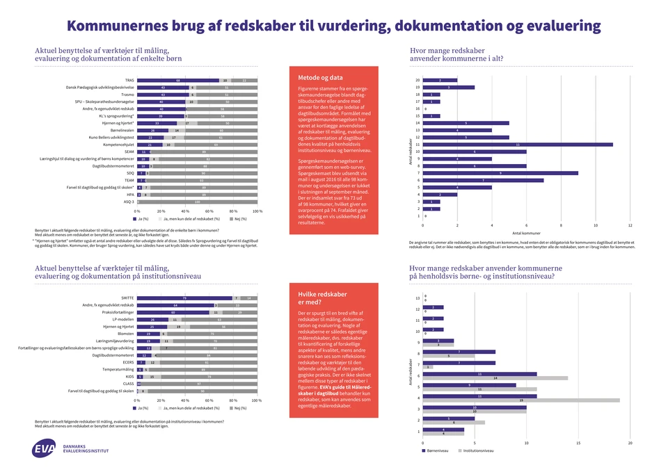 Publikationens forside