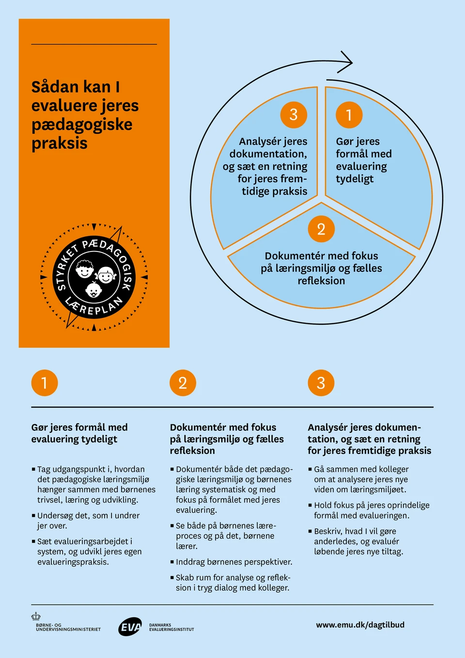 Publikationens forside